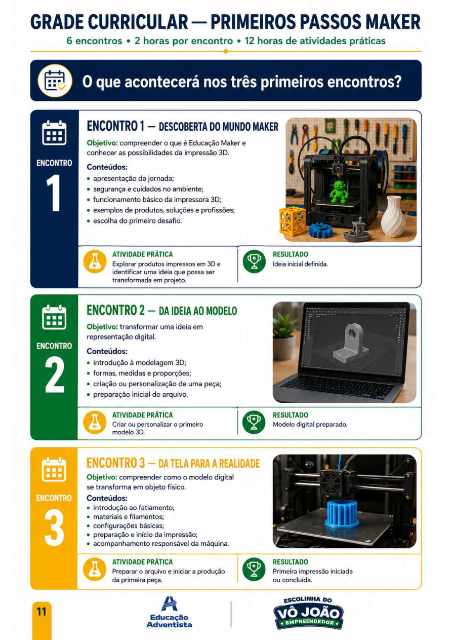 Grade curricular — encontros 1 a 3