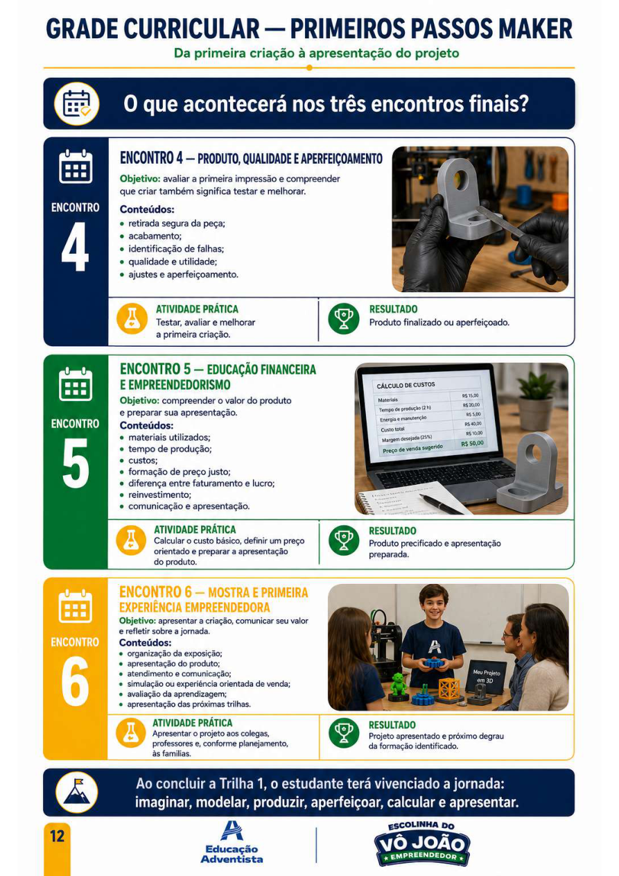Grade curricular — encontros 4 a 6