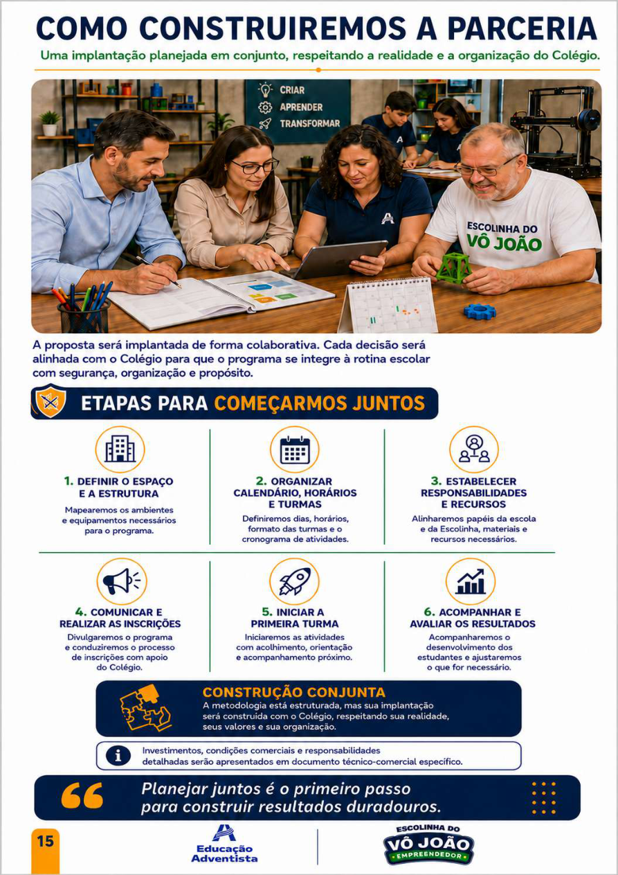 Etapas de implantação