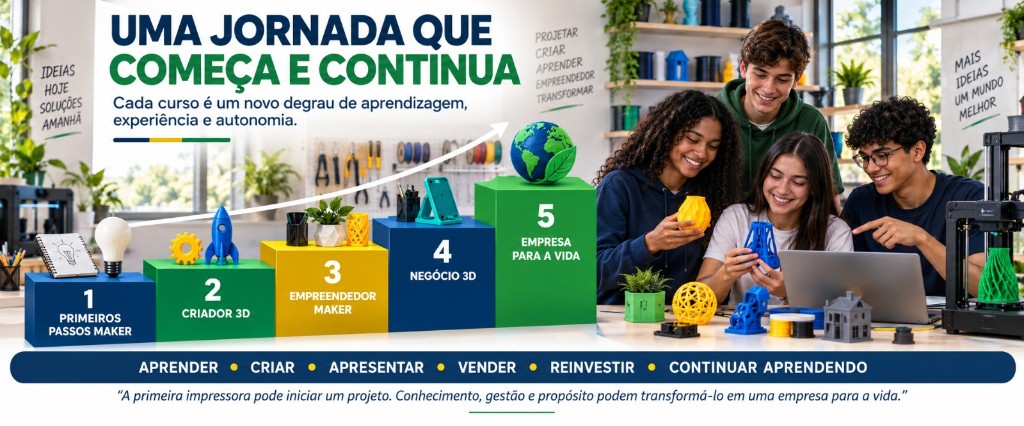 Uma jornada que começa e continua — Escolinha do Vô João
