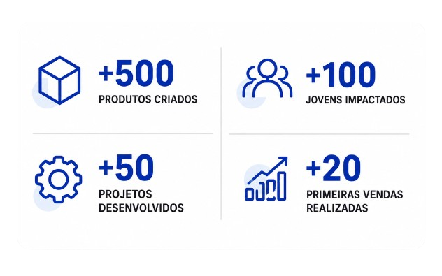 Nossos Números